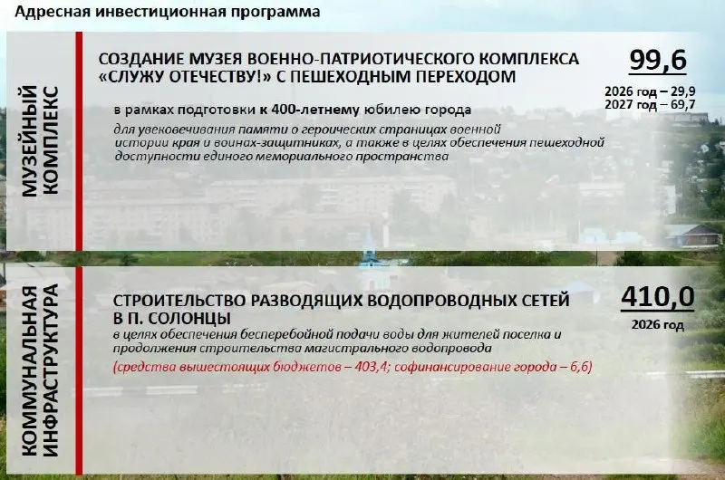 Город выделил средства на строительство музейно‑патриотического комплекса в рамках подготовки к 400‑летию. На содержание присоединённых территорий запланировано 358,6 млн рублей на три года, дефицит бюджета — 4,5 млрд.