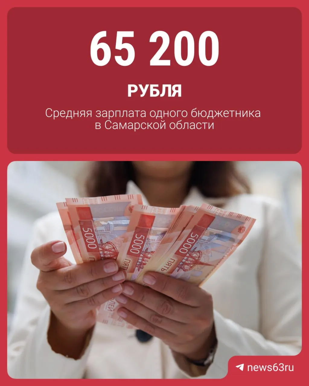 В первом квартале 2026 года в Самаре насчитали 1 953 муниципальных служащих и 9 306 работников муниципальных учреждений — всего 11 259 человек. На их зарплаты направили 2,2 млрд рублей; средняя месячная зарплата одного бюджетника составила около 65,2 тыс. рублей.