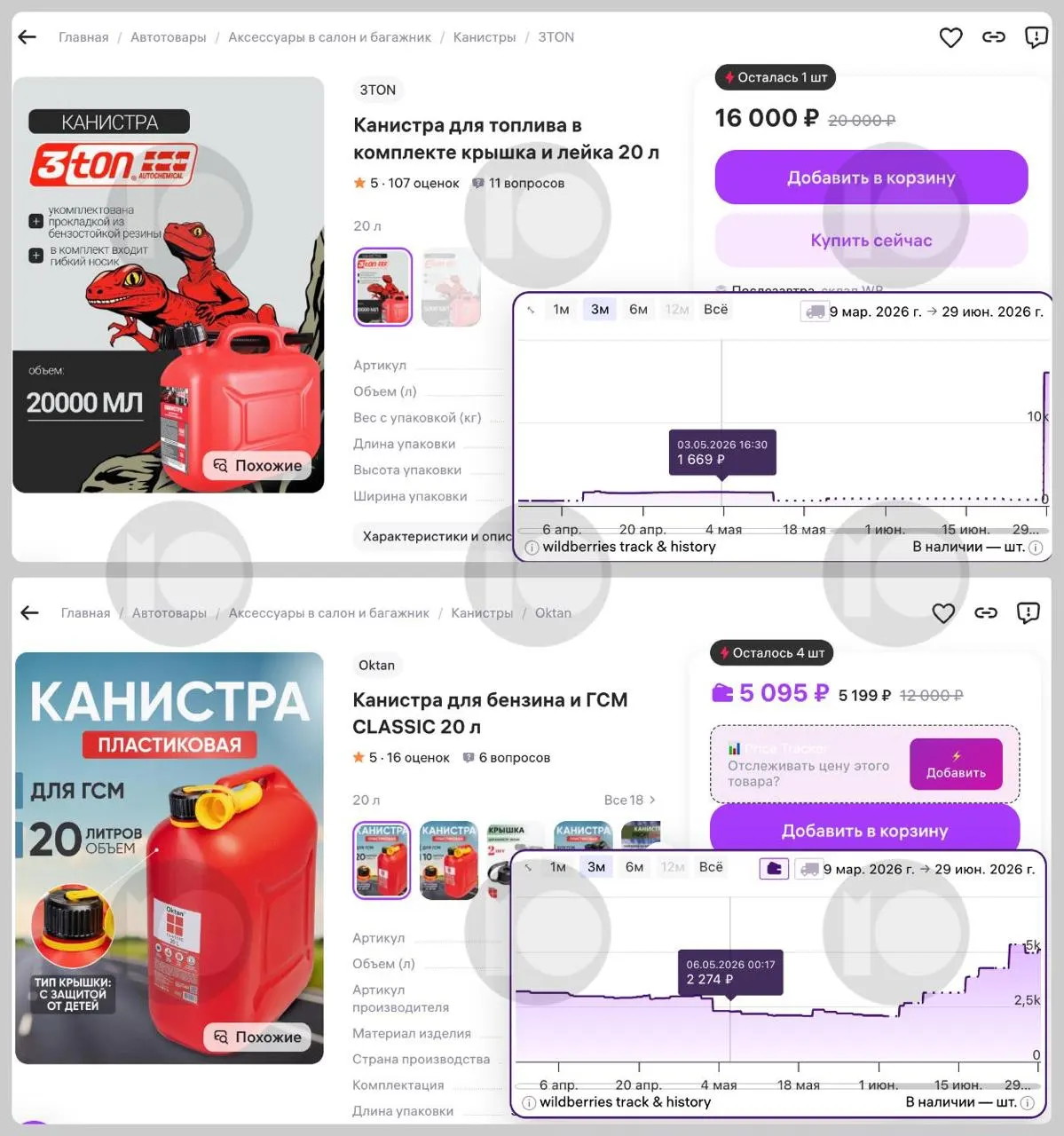 20‑литровые канистры резко выросли в цене — некоторые модели подорожали в разы. Спрос и продажи увеличились, в ряде регионов ввели лимиты на отпуск топлива.
