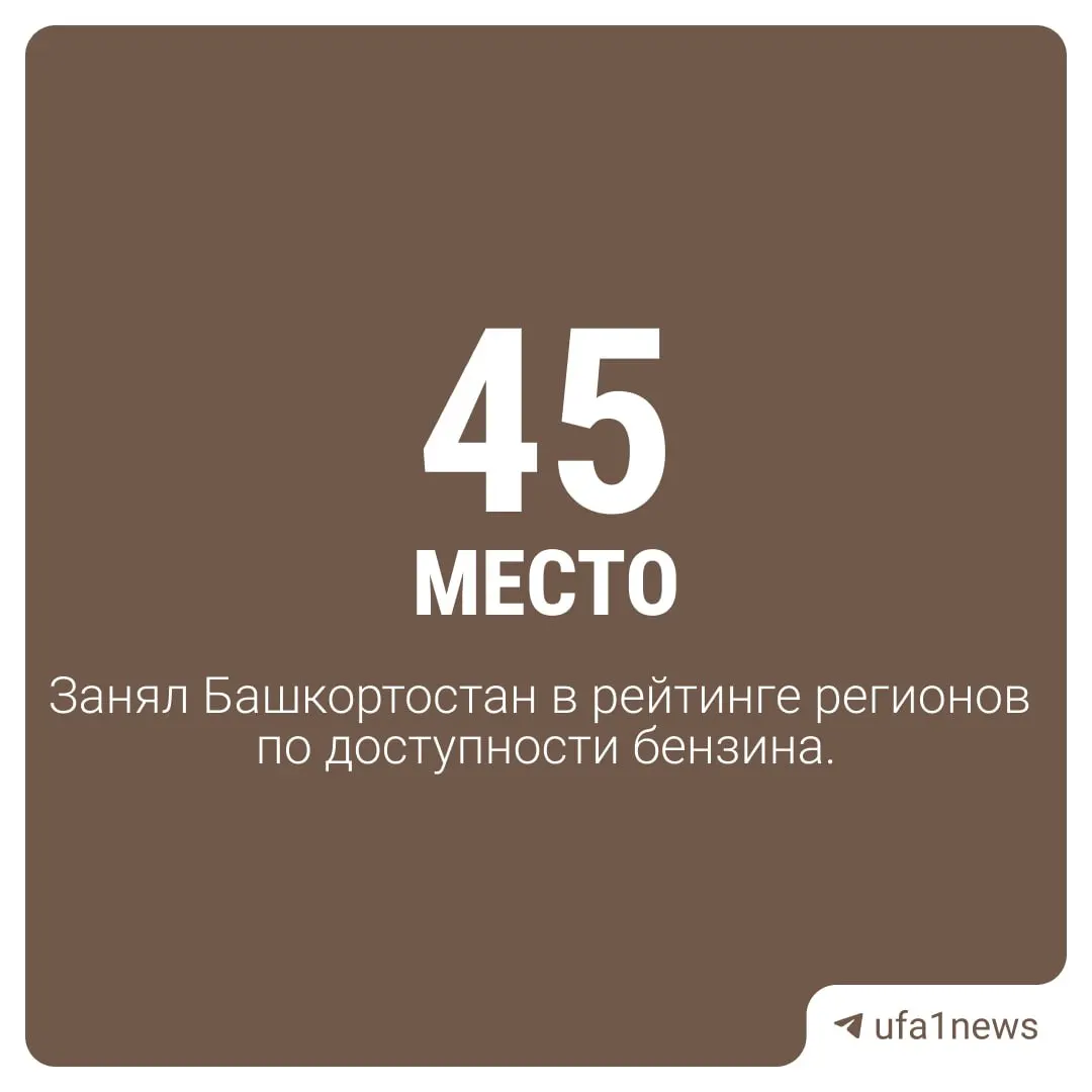 Житель республики может позволить себе 1 052 литра бензина в месяц. В Татарстане показатель выше — 1 285 литров при почти одинаковых ценах на топливо.