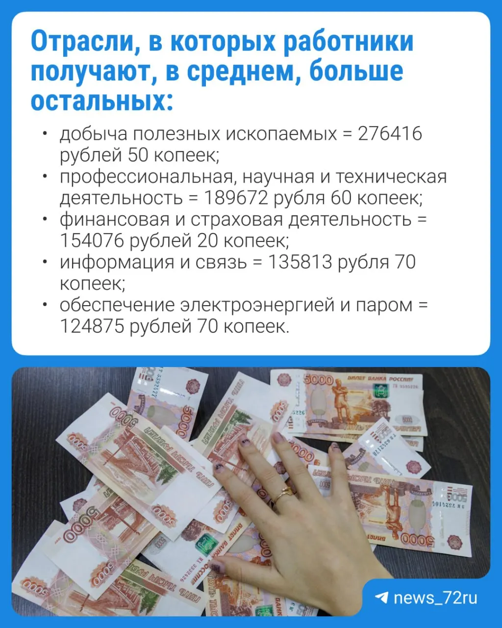 По данным Тюменьстата, среднемесячная зарплата работников организаций в Тюмени за год увеличилась с 107 771,90 до 118 484,20 рубля.