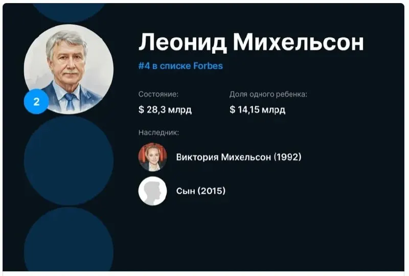 Состояние главы семьи оценивается в 28,3 миллиарда долларов; каждому ребёнку приходится около 14,15 миллиарда. Дочь Виктория изучала историю искусств и в 2023 году получила в дар «ГЭС‑2» и 2,3% акций «Новатэка».