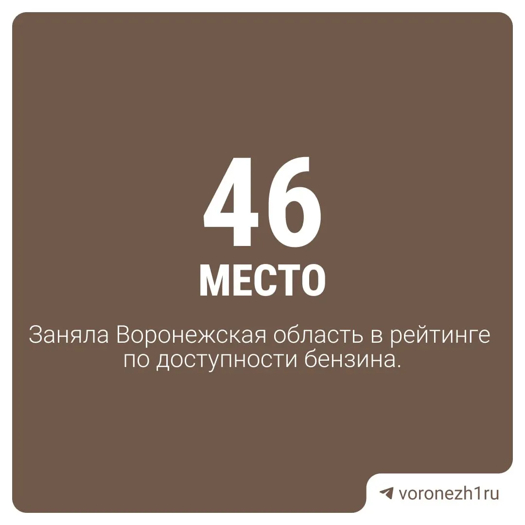 За год цены на топливо в регионе выросли на 11,4%. Жители теперь могут позволить себе в среднем 1 051 литр бензина в год против 956 литров годом ранее; регион занимал 53-е место в рейтинге доступности топлива.