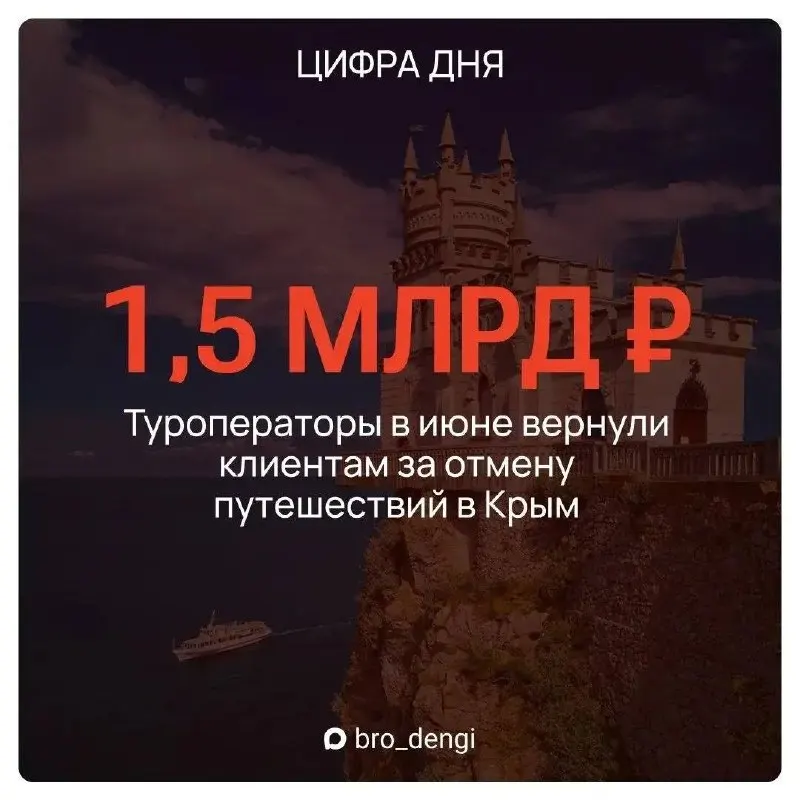 В июне туроператоры вернули около 30 тыс. путёвок в Крым — примерно 15% от планировавших поездку. За месяц полуостров посетили 600–650 тыс. туристов, которые потратили около 24 млрд руб.