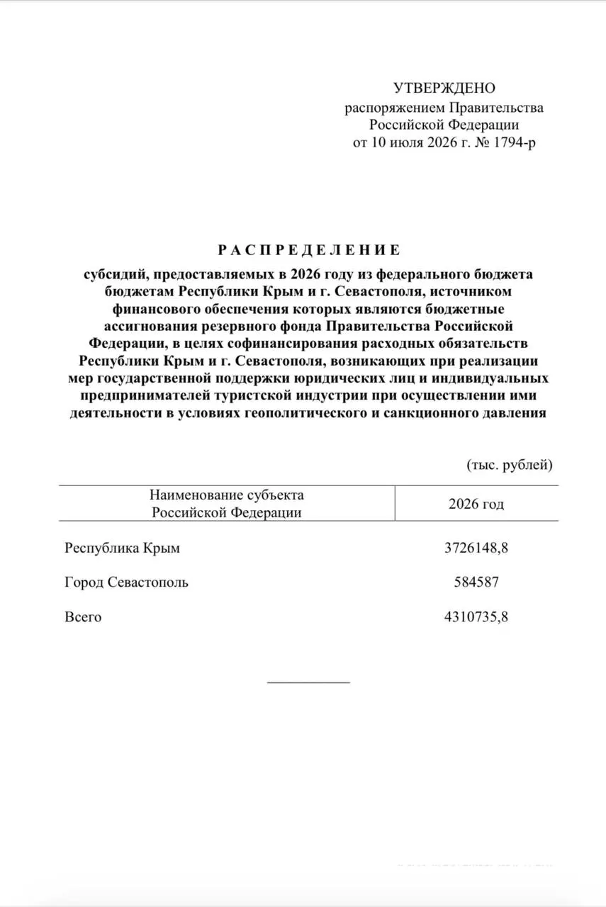 Из резервного фонда направлено более 4,3 млрд рублей для единовременных выплат сотрудникам более 4,6 тысячи туристических компаний в Крыму и Севастополе на фоне снижения туристического потока.