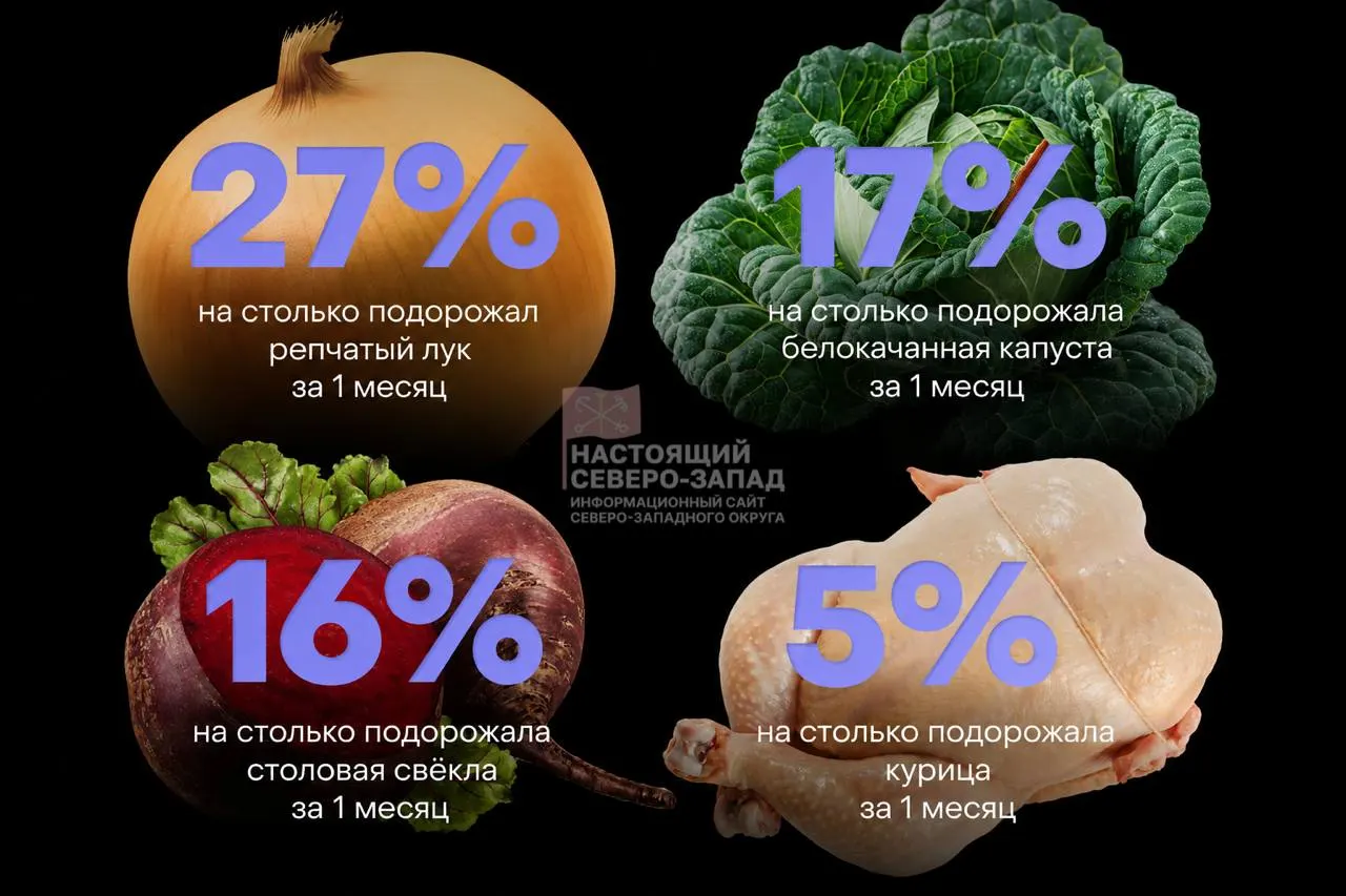 В июне—начале июля отмечен существенный рост цен на курицу, рыбу, лекарства и ряд базовых товаров: эксперты связывают это с проблемами в топливной отрасли и логистикой.
