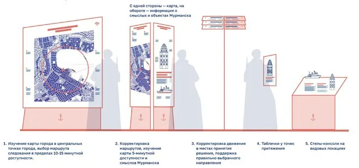 В&nbsp;Мурманске ищут подрядчика для&nbsp;установки туристических стендов на&nbsp;55,8&nbsp;млн&nbsp;₽