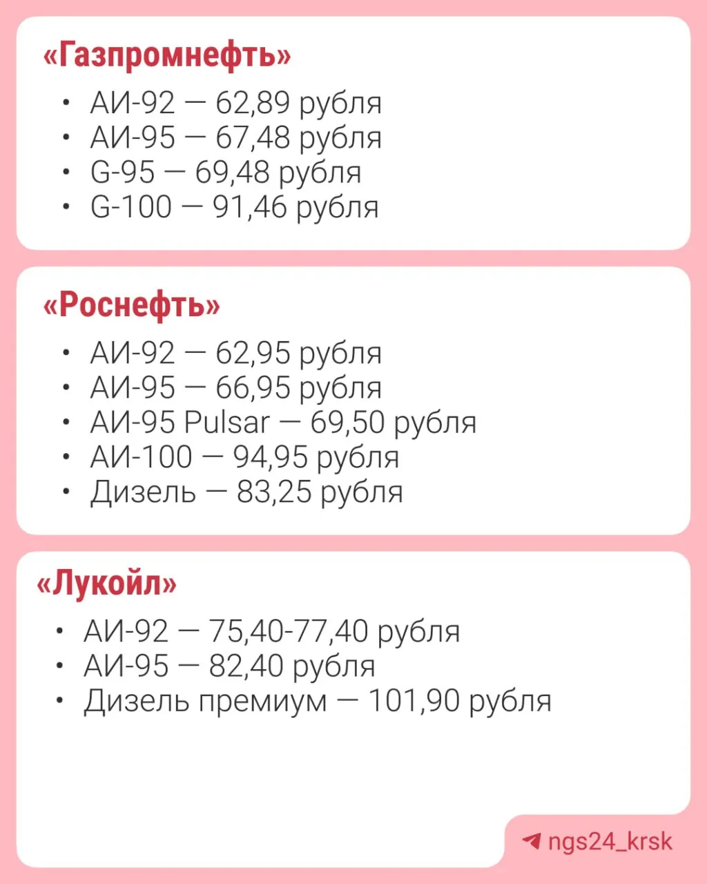 Разница в ценах на АИ‑92 по городу привела к расхождению стоимости полного 50‑литрового бака почти на 3,6 тыс. рублей.