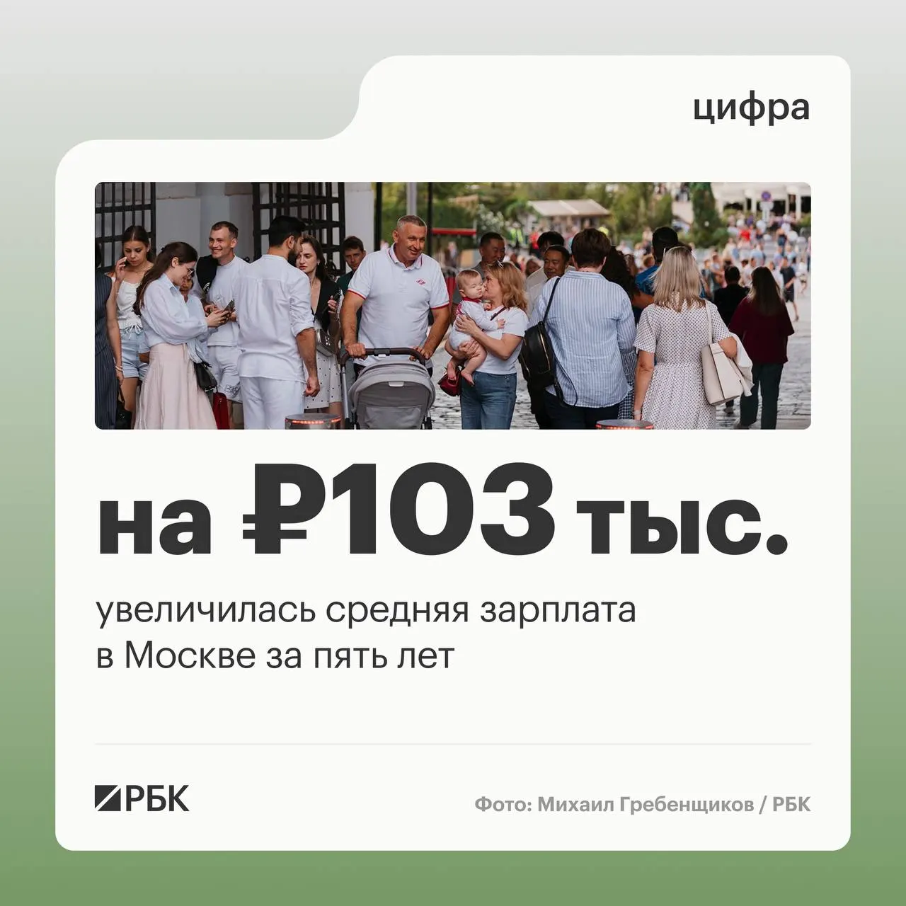По данным Росстата, средняя номинальная зарплата в Москве в марте 2026 года составила 219,6 тыс. ₽ — рост более чем на 103 тыс. ₽ по сравнению с мартом 2021 года. За январь—март показатель по Москве — 201,9 тыс. ₽, по России в целом в марте — 112,6 тыс. ₽.
