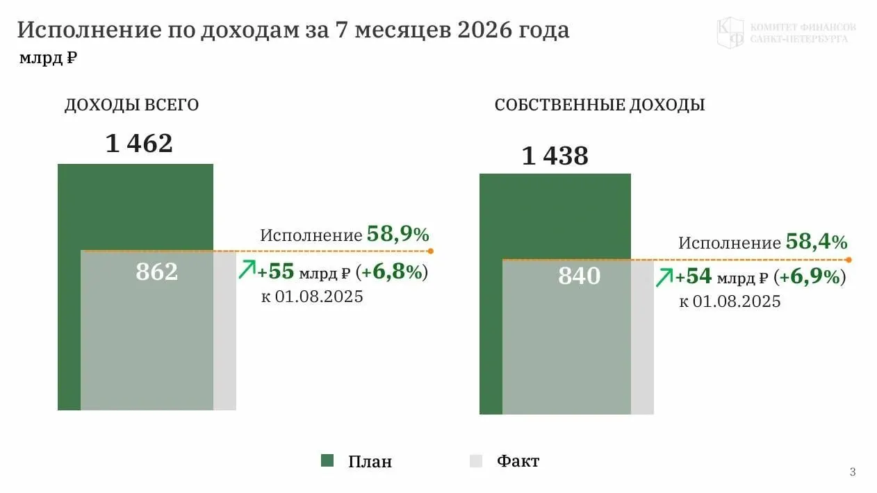 Чиновники планируют повысить точность оценки расходов и усилить контроль над бюджетным процессом в предстоящем трёхлетнем периоде.