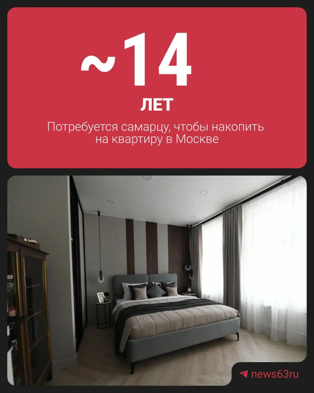 Разбираемся, сколько лет потребуется среднестатистическому москвичу, чтобы накопить на студию в 28 кв. м за 14,1 млн ₽, и какие факторы влияют на расчеты.