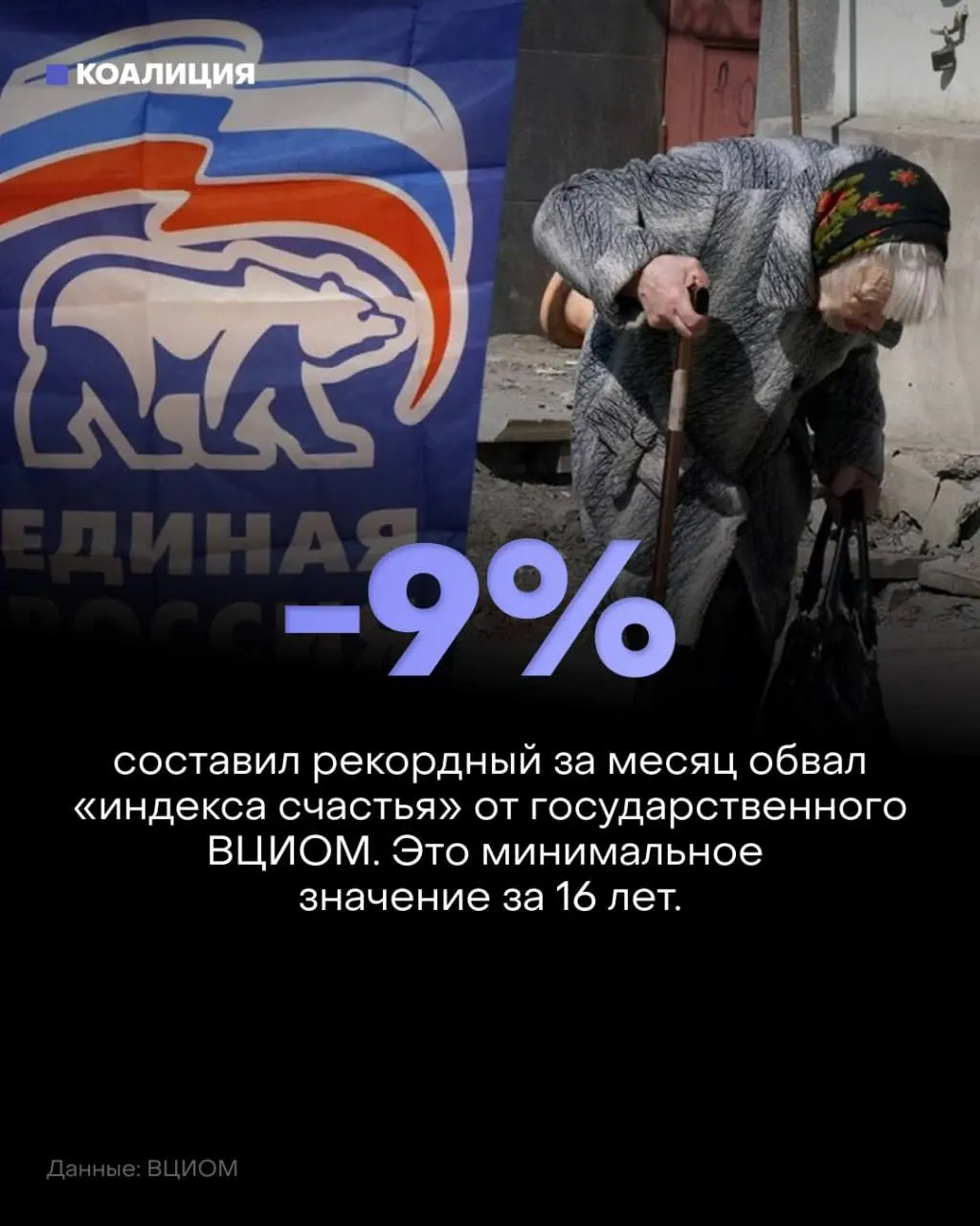 За месяц индекс упал примерно на 15% — до 50 баллов, что фиксирует резкое снижение счастья и рост тревоги в обществе.