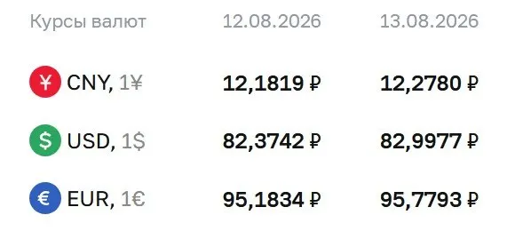 Курс доллара и евро растёт; ЦБ продолжает расчёты по ряду финансовых инструментов, включая облигации и фьючерсы.
