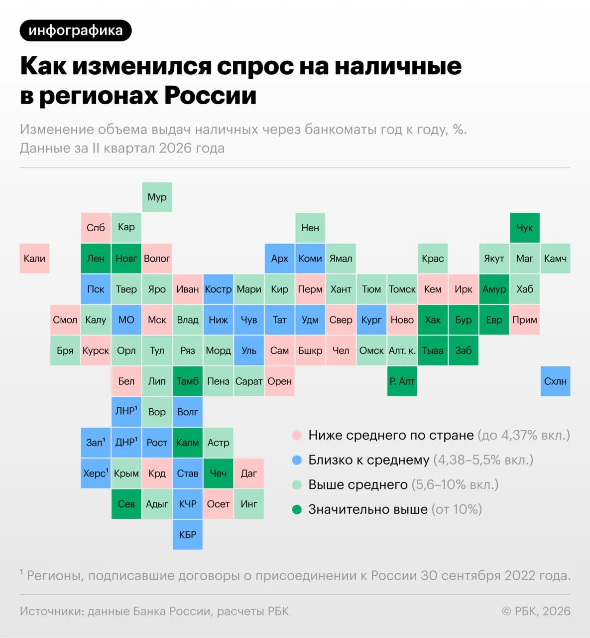 Во втором квартале 2026 года регионы Республика Тыва, Ленинградская область и Чукотский автономный округ лидировали по росту спроса на наличные.
