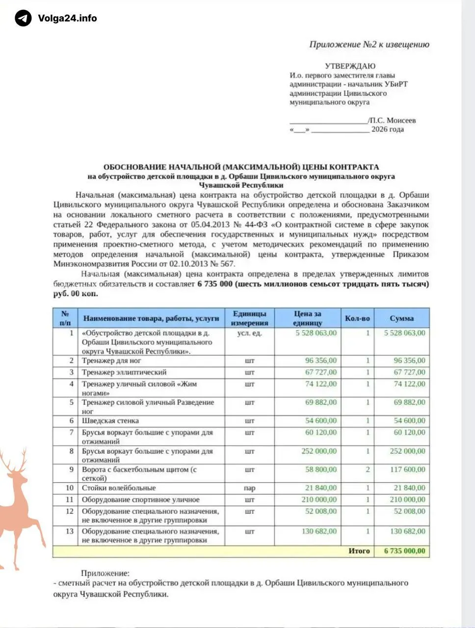 Жители деревни Орбаши в Чувашии обсуждают проект спортивной детской площадки за почти 7 млн рублей и требуют разъяснений по финансированию и взносам, отмечая проблемы с дорогой.