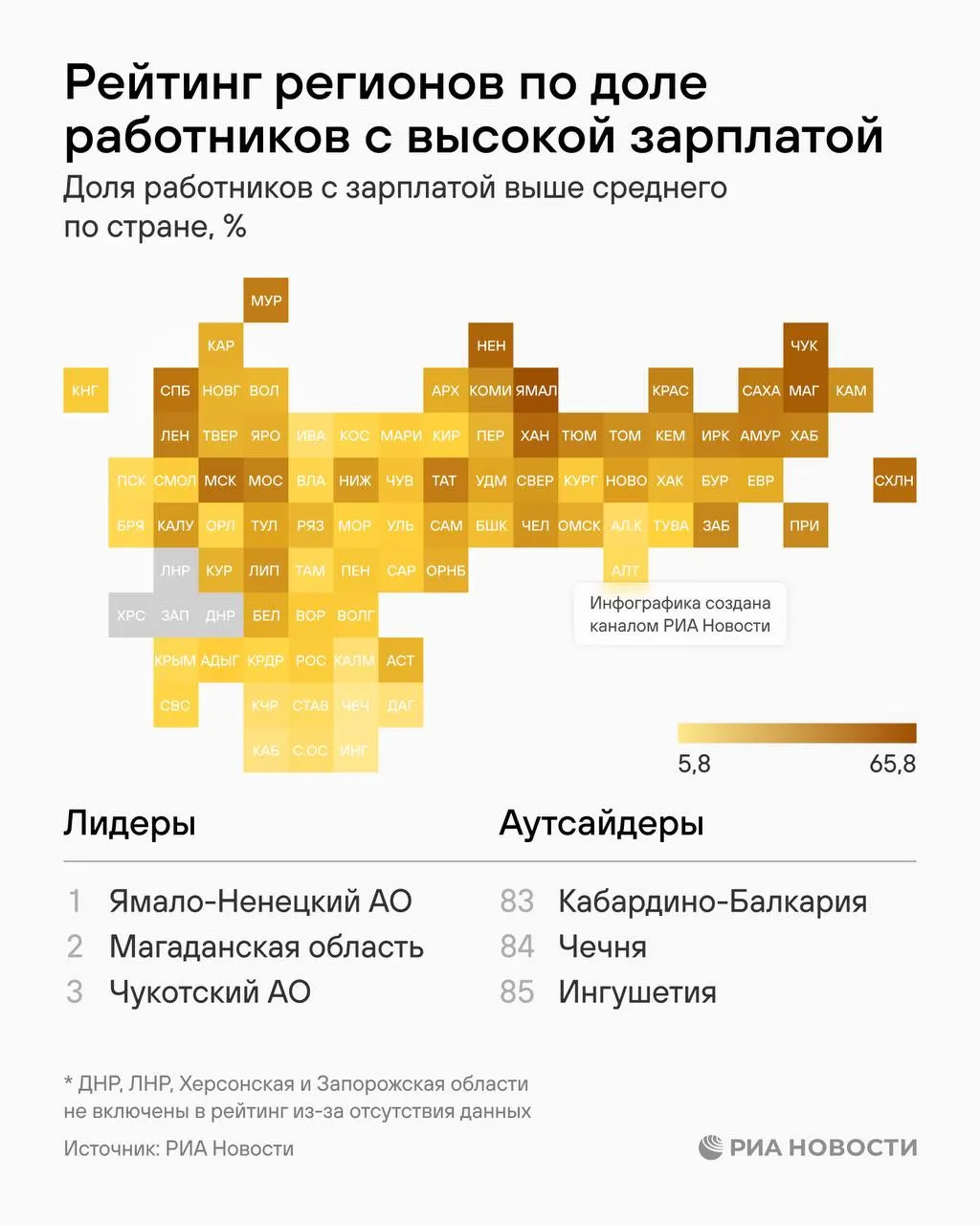 Регион занимает 55-е место из 85 в рейтинге доли сотрудников с высокими зарплатами; около 19,4% получают выше средней, 2,9% — выше двух средних.