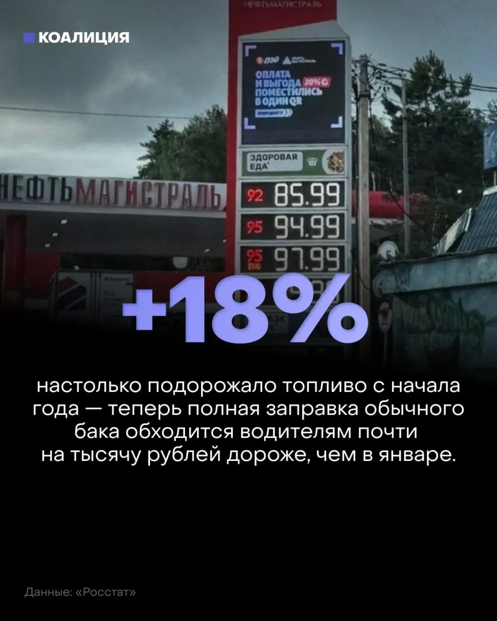 НПЗ сокращают переработку второй месяц подряд, производство нефтепродуктов падает; на дорогах растут цены на бензин и дизель, регионы сталкиваются с дефицитом и очередями на заправках. Власти ограничили экспорт, нарастили импорт и смягчили требования к экологическим стандартам.