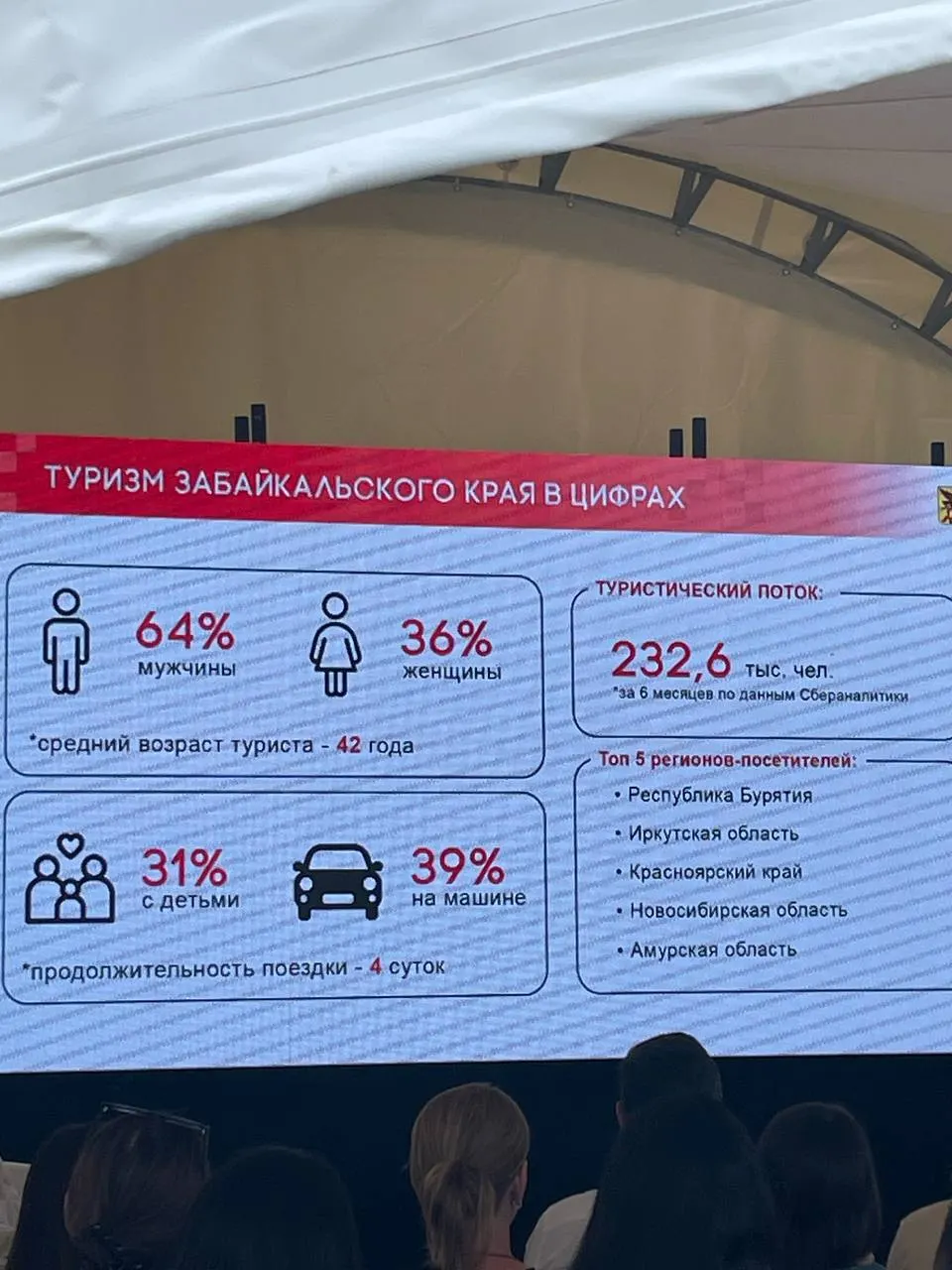 Обсуждение брендинга региона и развитие туризма на гастро-фестивале и форуме сильных: участие экспертов, чиновников и представителей бизнеса.