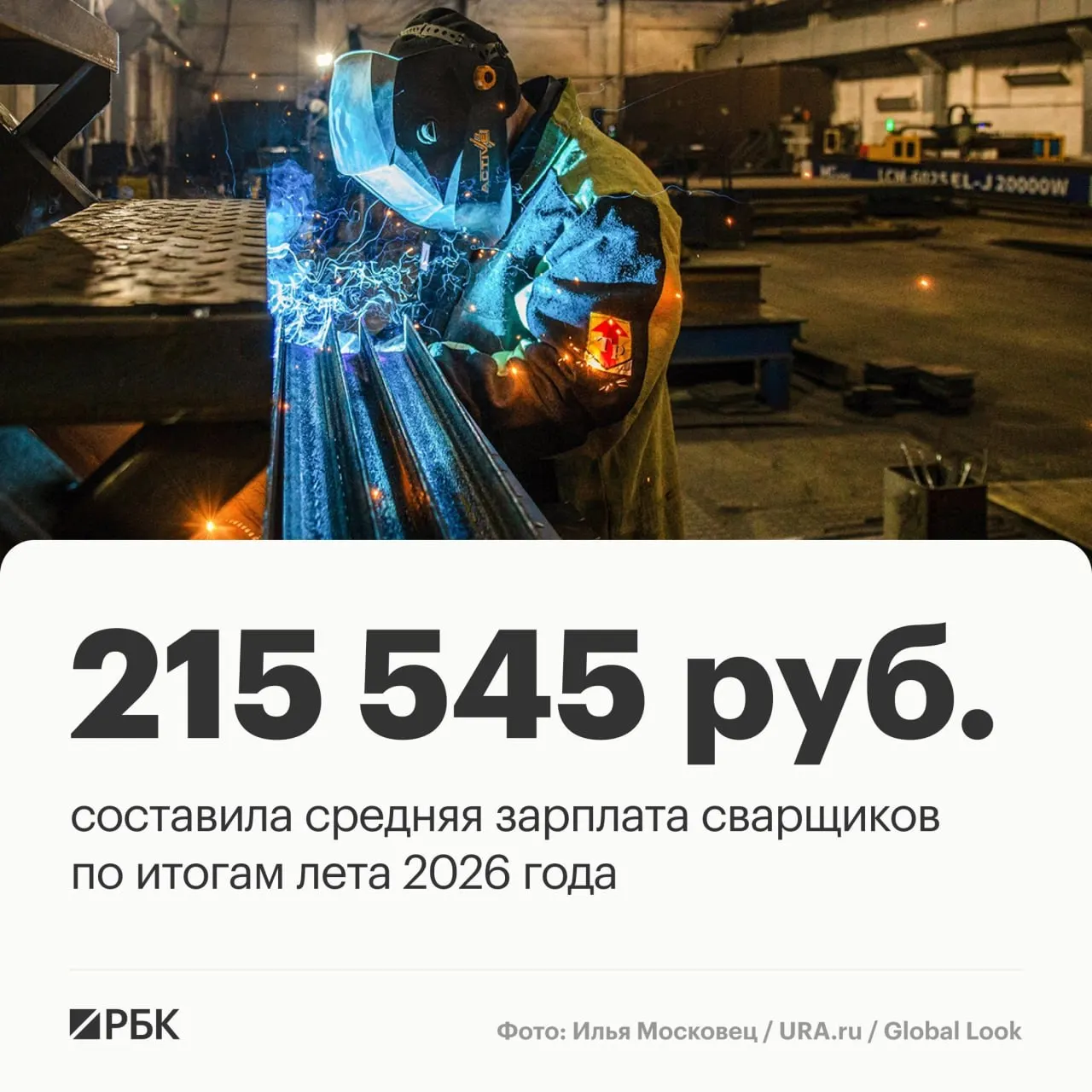 Сварщики заняли лидирующее место по уровню доходов среди рабочих — средняя зарплата 215 545 руб. в месяц. В топ вошли механики, гипсокартонщики и другие профессии, рост спроса остаётся на фоне дефицита кадров.