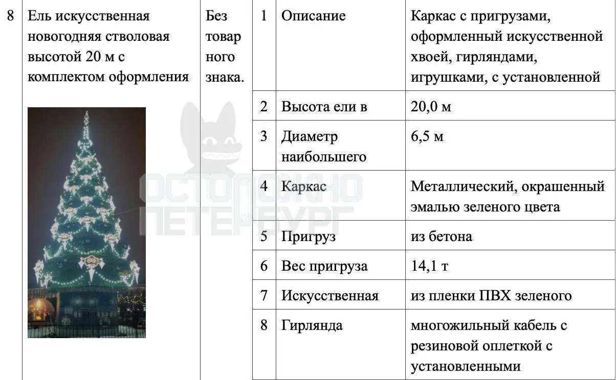 Город объявил закупки на три направления: световые композиции, искусственные и мультимедийные ели и оформление на Невском проспекте и набережных.