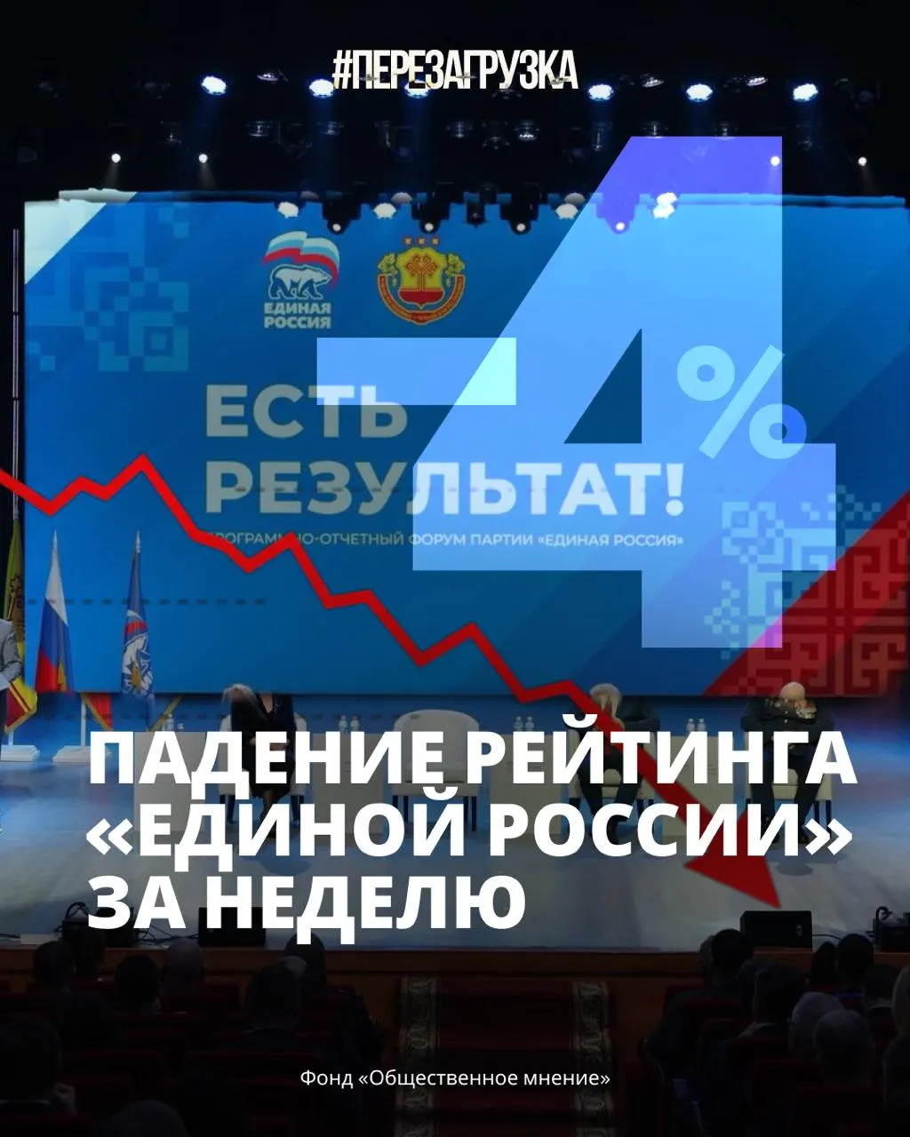 Около 33% россиян готовы поддержать власть; доверие к президенту снижается на фоне экономических проблем и топливной ситуации.