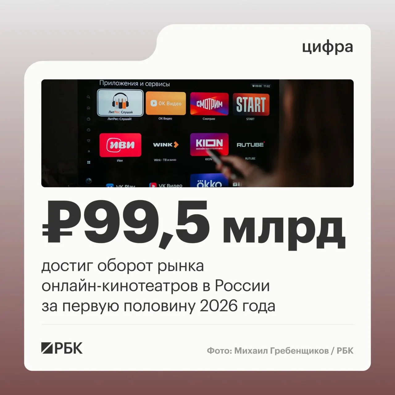 Рынок онлайн-кинотеатров продолжает расти: основной вклад — подписочная модель, лидеры рынка остаются Кинопоиск, Okko и Иви.