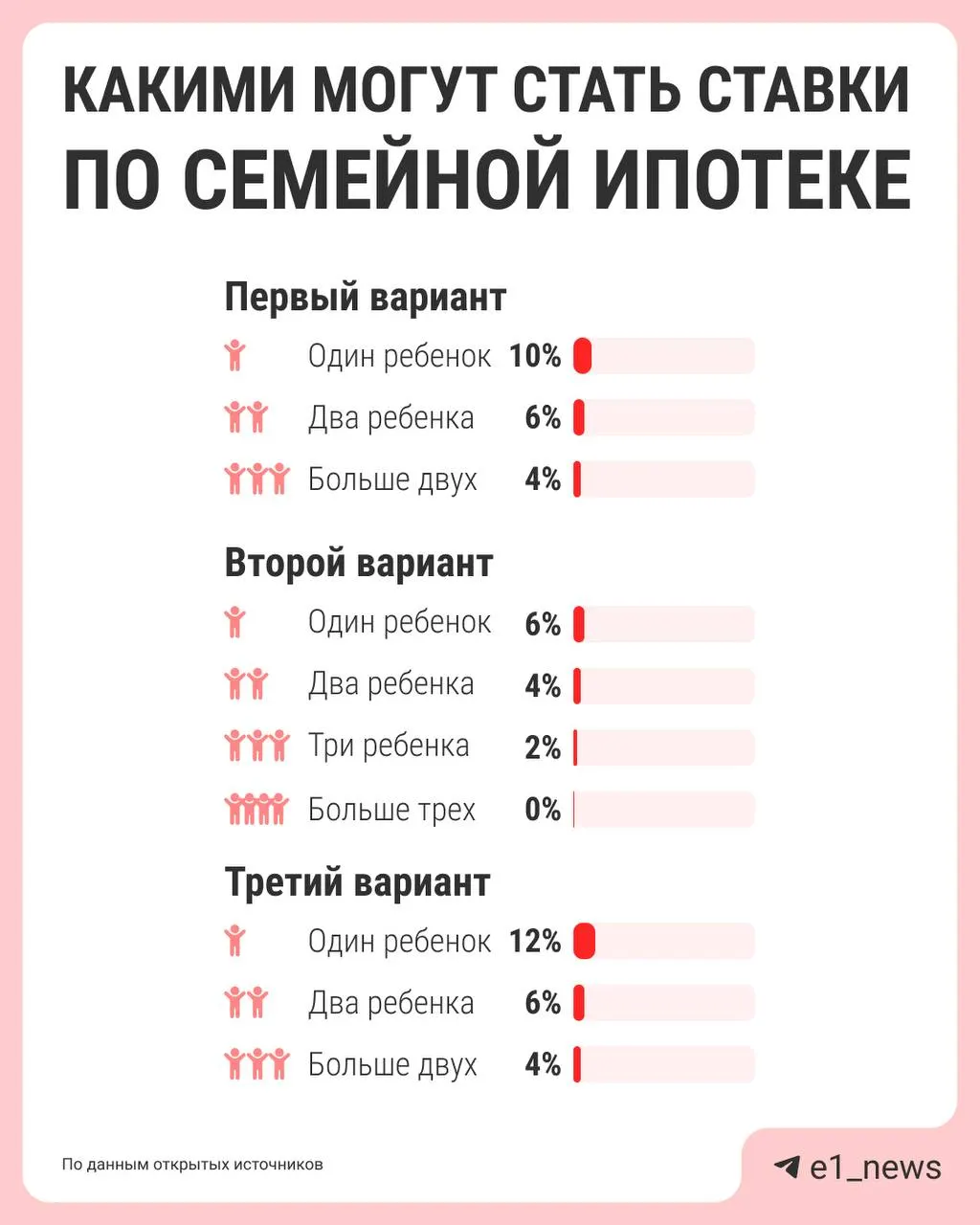 Покупатели жилья сейчас осторожны: обсуждаются возможные изменения условий программы и их влияние на рынок к октябрю.