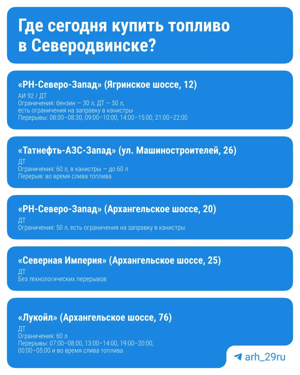 Обновлённая сводка по запасам топлива показывает, что бензин есть не во всех точках, очереди продолжаются на отдельных заправках.