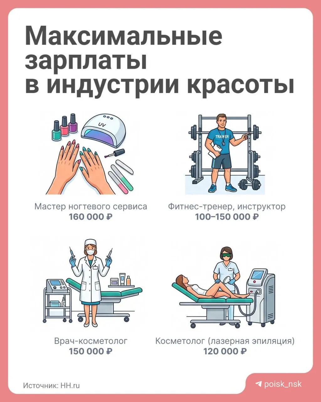 В Новосибирской области средняя зарплата в сфере спорта, фитнеса и салонов красоты достигает около 73 тысяч рублей; спрос на специалистов носит сезонный характер, пик приходится на май–июнь.
