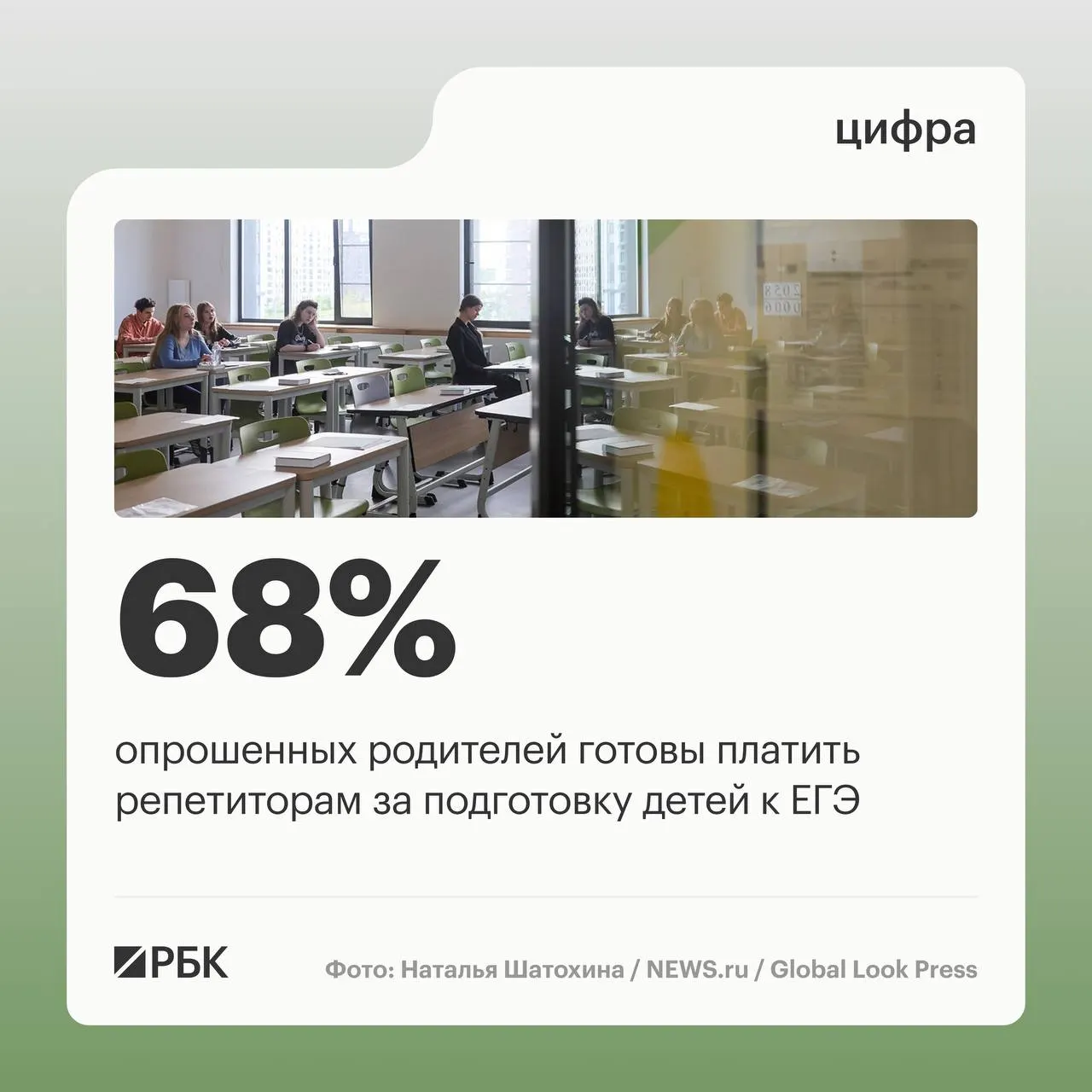Семьи всё чаще выбирают онлайн-образование и дополнительные занятия; часть родителей готова тратить значительные суммы на подготовку детей к экзаменам.