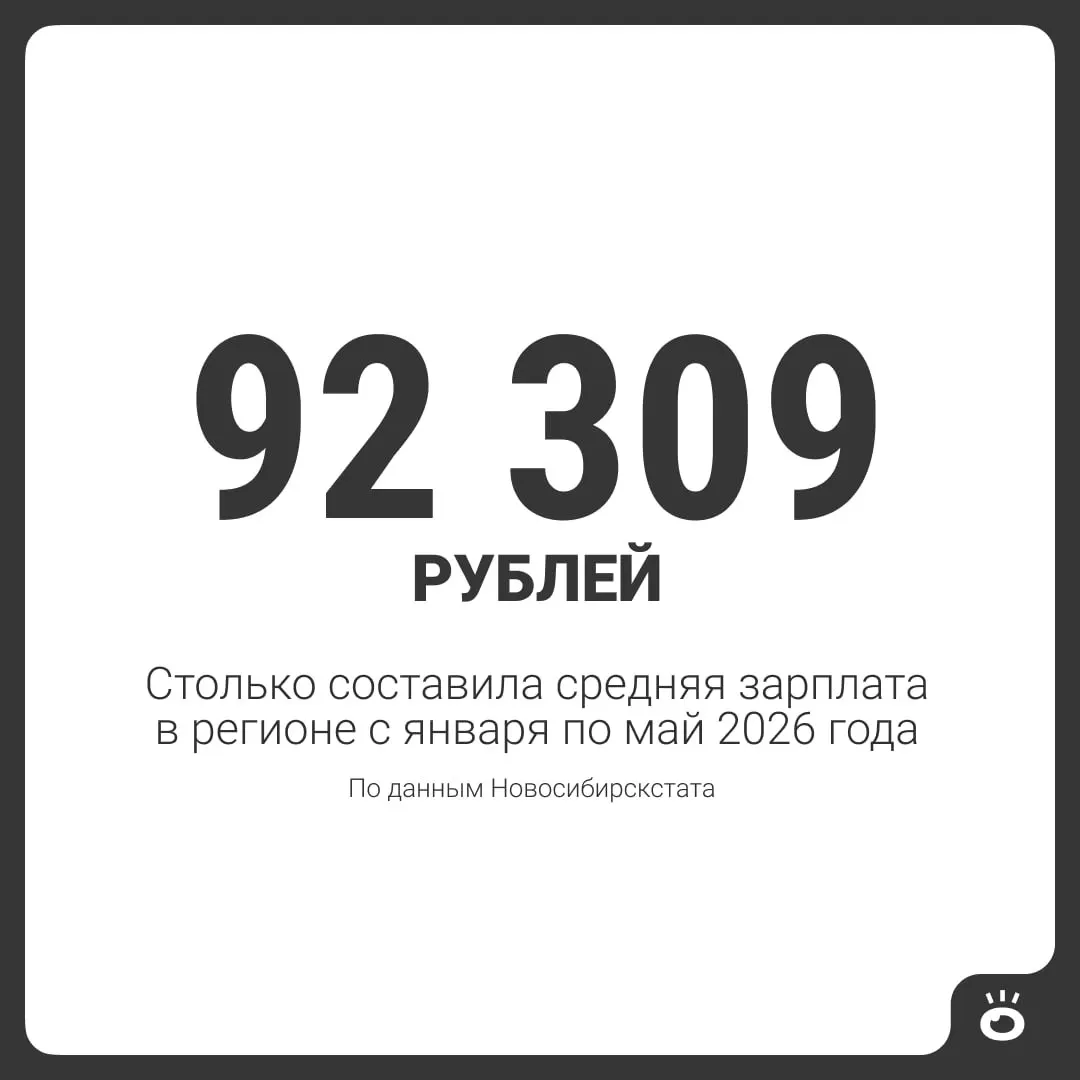 Регион возглавил рейтинг по уровню зарплат в СФО; названы отрасли с самыми высокими и самыми низкими выплатами.