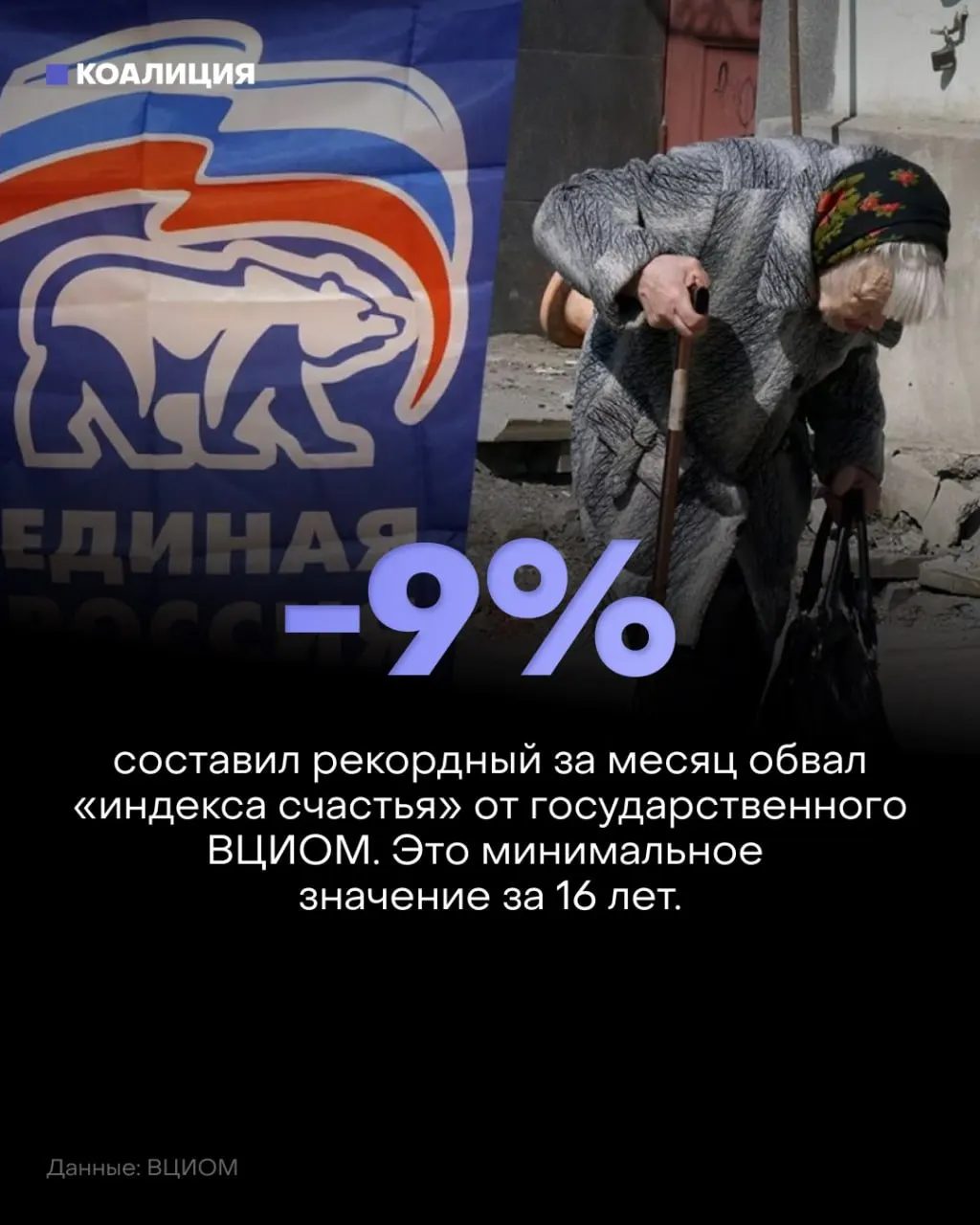 Настроение россиян ухудшилось: показатель снизился примерно на 15% за месяц, достигнув минимума с 2011 года.