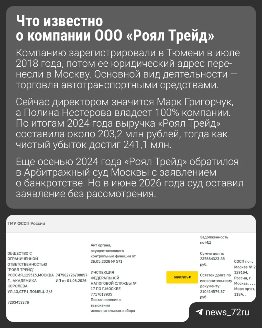 У компании в структуре указана владелица из Тюмени; по данным судебных и регистрационных документов задолженность по налогам и сборам достигла около 269 млн рублей к 2026 году.