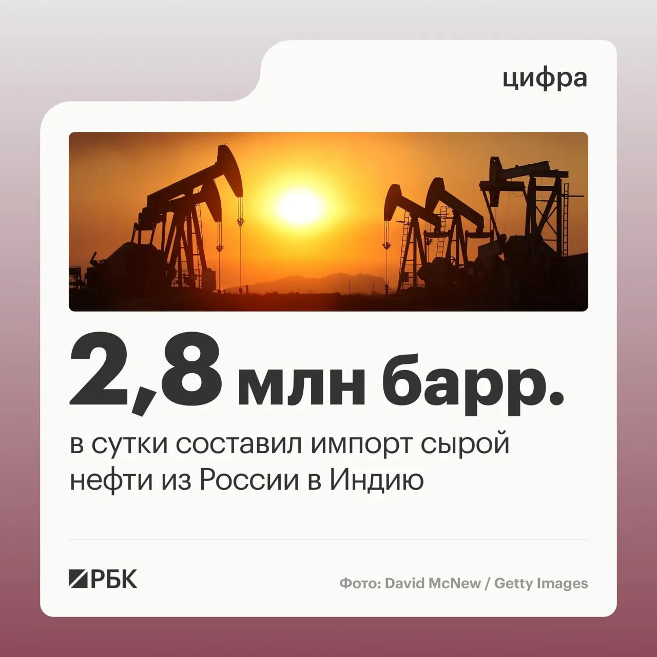 Индия зафиксировала рекордный для импорта нефти объём из России в июле — около 2,8 млн баррелей в сутки, суммарный импорт превысил 5 млн баррелей.