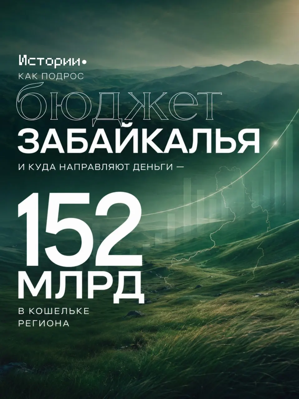 Собственные доходы региона заметно возросли, что открывает возможности для повышения зарплат бюджетникам, расширения соцпомощи и инвестиций в инфраструктуру.
