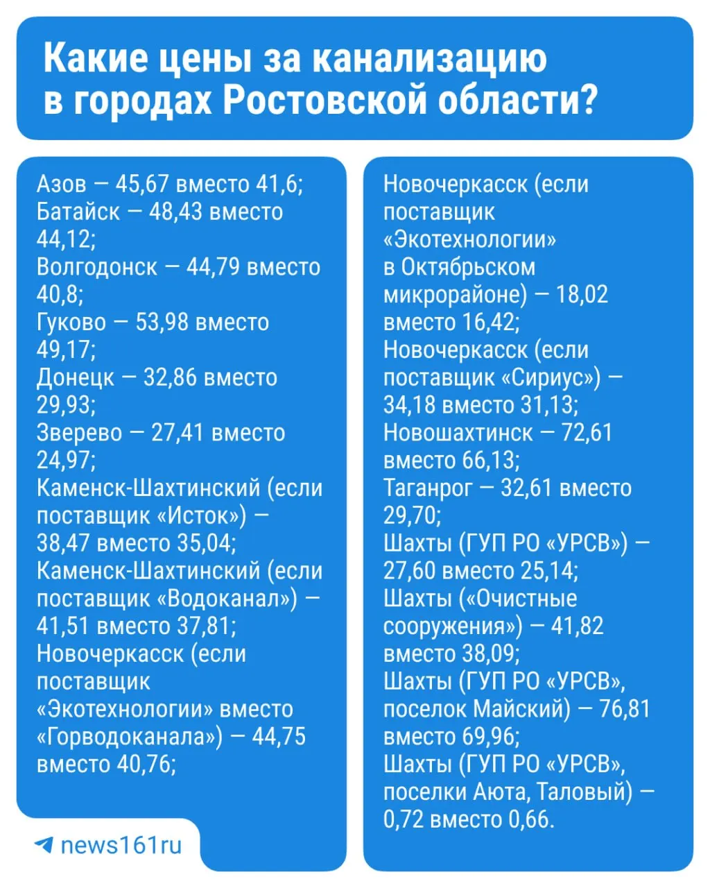 С 1 октября тарифы на водоотведение вырастут для клиентов Ростовводоканала и абонентов КЭСК; новые ставки сохранятся до конца года.