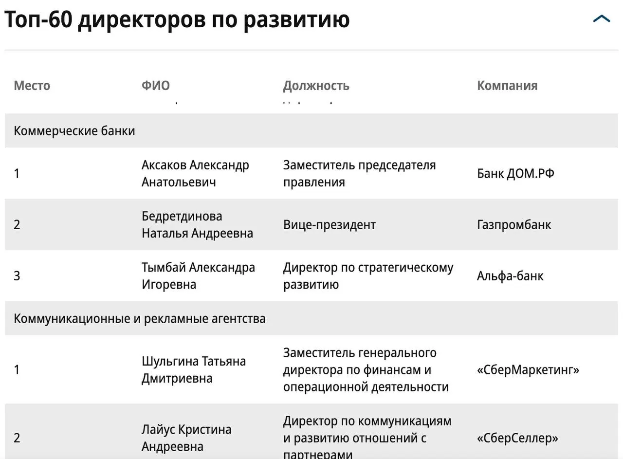 Александр Аксаков возглавил лидирующую позицию в ежегодном рейтинге директоров по развитию в коммерческих банках. Рейтинг формируют отраслевые объединения и деловые издания.