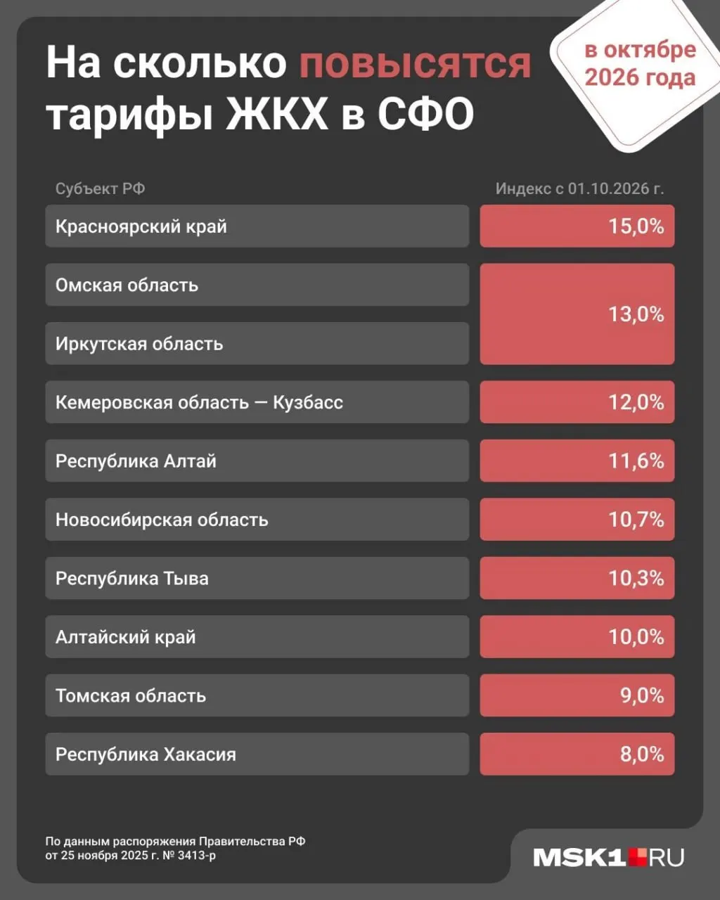 С 1 октября коммунальные услуги подорожают в регионе на 15%, ранее по стране рост составил 1,7%. Жители ждут подробностей и ищут пути экономии.