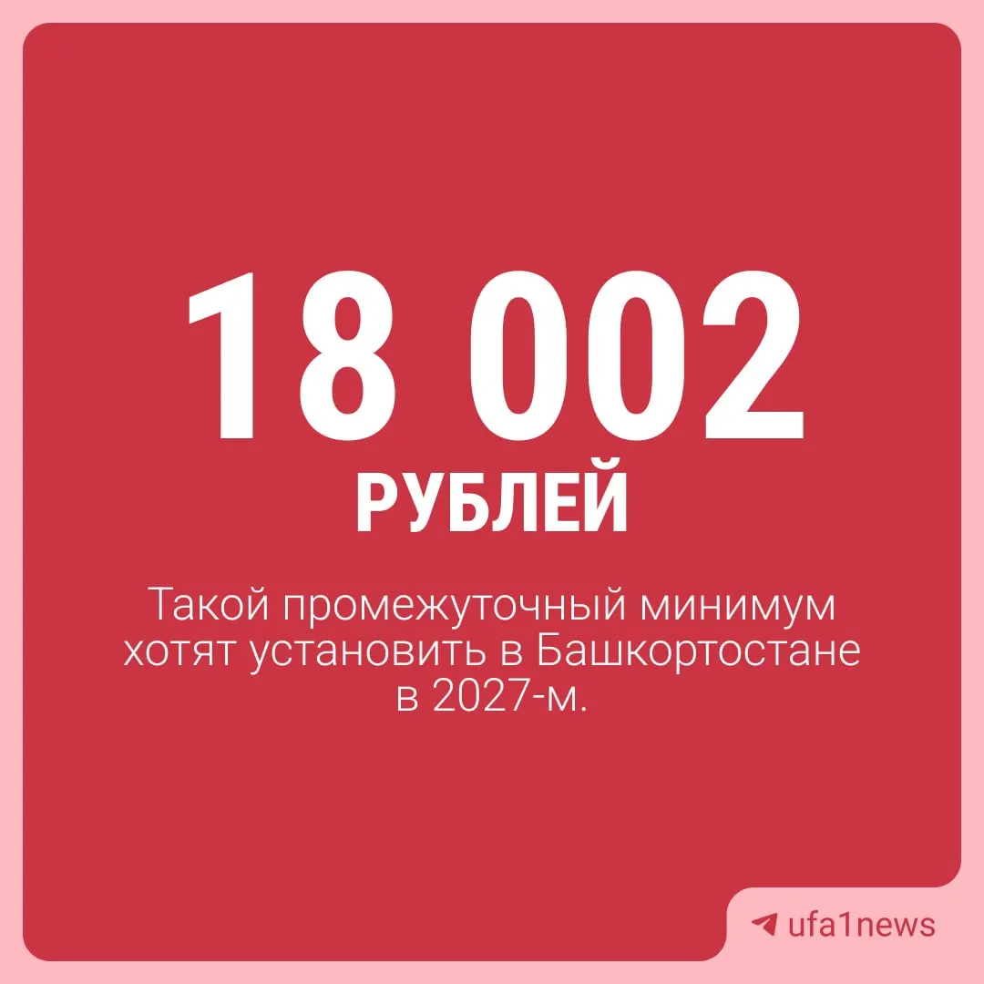 В регионе обсуждают порог прожиточного минимума на 2027 год; на данный момент он равен 16 856 ₽ (за 2026 год), приведены значения для разных групп и мнение экспертов о реальных тратах граждан.