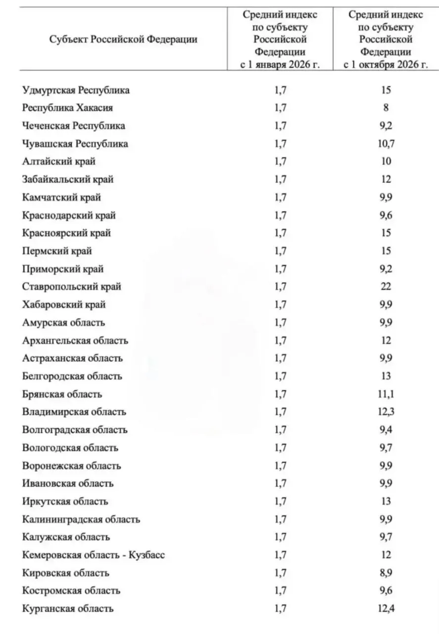 Экономика региона ожидает рост тарифов на жилищно-коммунальные услуги примерно на 15%; депутаты от Прикамья пообещали дать разъяснения населению.