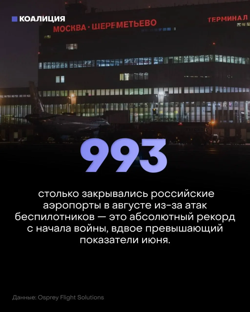 В августе зафиксированы 993 авиационные ограничения; удар по логистике и сокращение экспорта подчеркивают влияние конфликта на инфраструктуру и экономику.