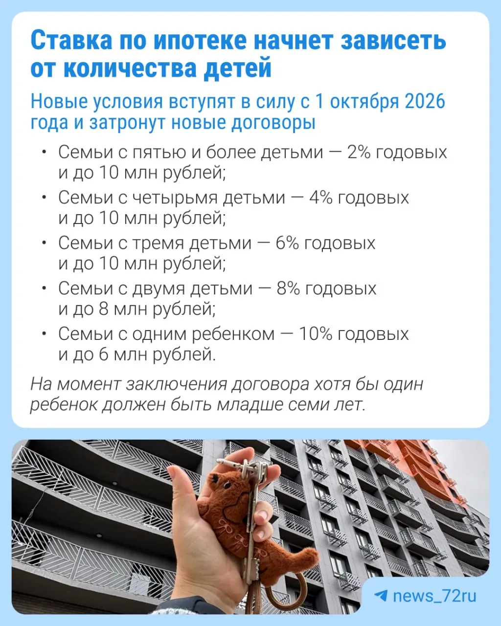 С 1 октября ставки по семейной ипотеке будут зависеть от числа детей в семье; в столичных регионах рост может достигнуть около 2%.