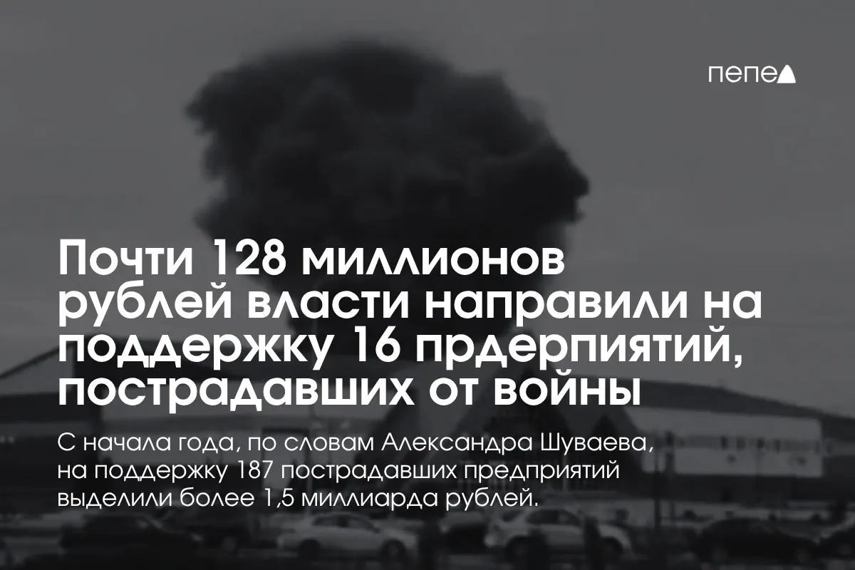 Около 128 млн рублей направлены на поддержку пострадавшего бизнеса; средства перечислены на возмещение ущерба 16 предприятий. С начала года на эти цели выделено свыше 1,5 млрд рублей для 187 пострадавших предприятий.