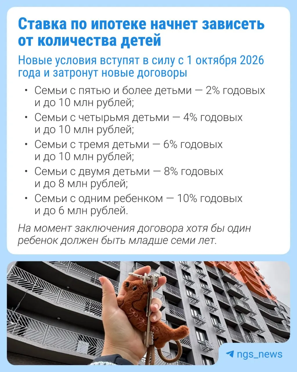 С 1 октября ставки по семейной ипотеке вырастут в зависимости от числа детей в семье. В Москве, Санкт-Петербурге и соседних регионах рост составит 2%.