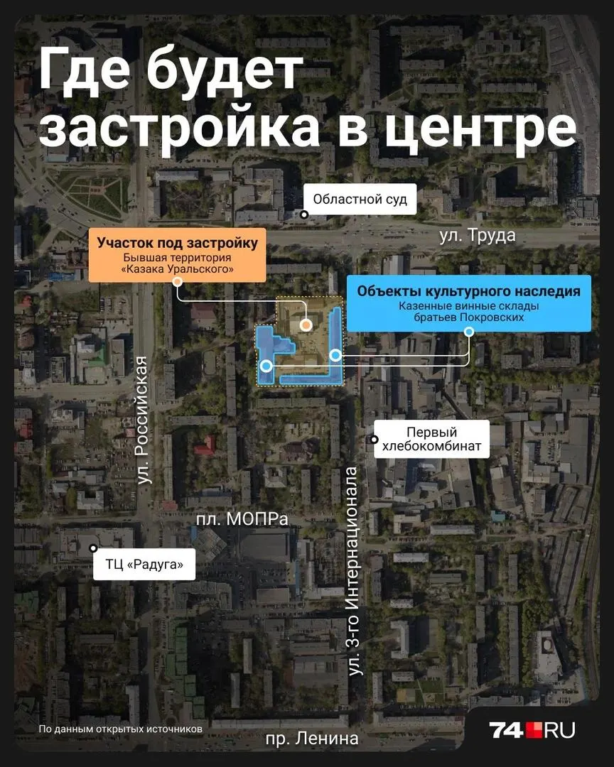 На месте старого казачьего завода в центре города обсуждают мастер-план: сохранение исторической части, варианты застройки и роль нового общественного пространства.