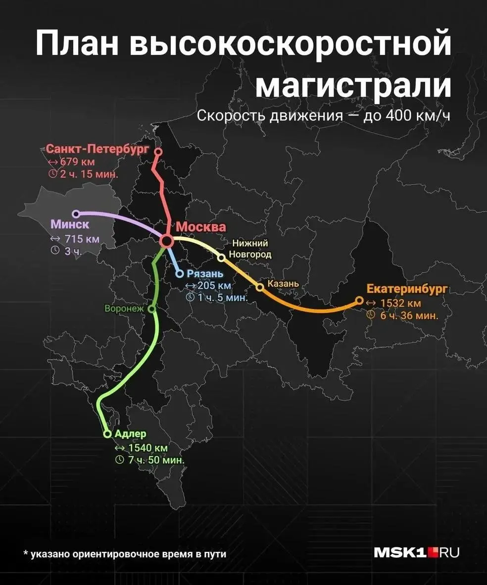 Через Башкортостан пройдет новый маршрут, старт строительства скоростной железной дороги Москва — Казань запланирован на 2028 год; Уфа не попадёт в участок Казань — Екатеринбург, договорённости по маршруту остаются неопределёнными.