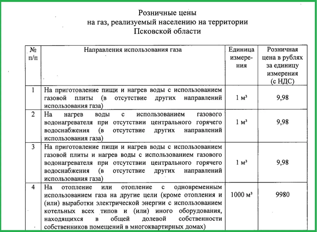 Министерство тарифов и энергетики утвердило повышение стоимости газа для населения; предыдущее повышение было зафиксировано в декабре прошлого года.