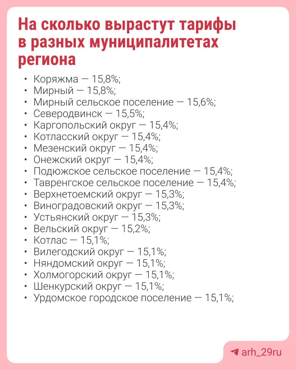 Правительство установило для области индекс роста платежей за ЖКУ в размере 12% с допустимым отклонением 3,8%. Показатели по городам, округам и поселениям доступны на карточках.