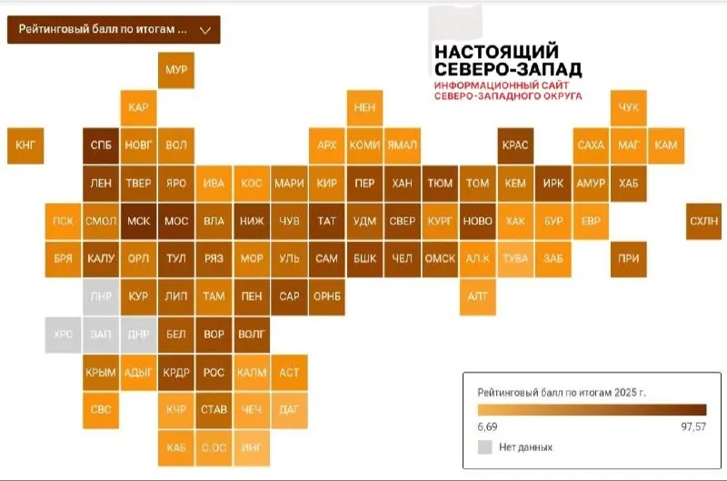 Рейтинг рынка труда СЗФО: лидеры — Ленинградская область и Санкт-Петербург, а НАО и Архангельская область — в конце таблицы.