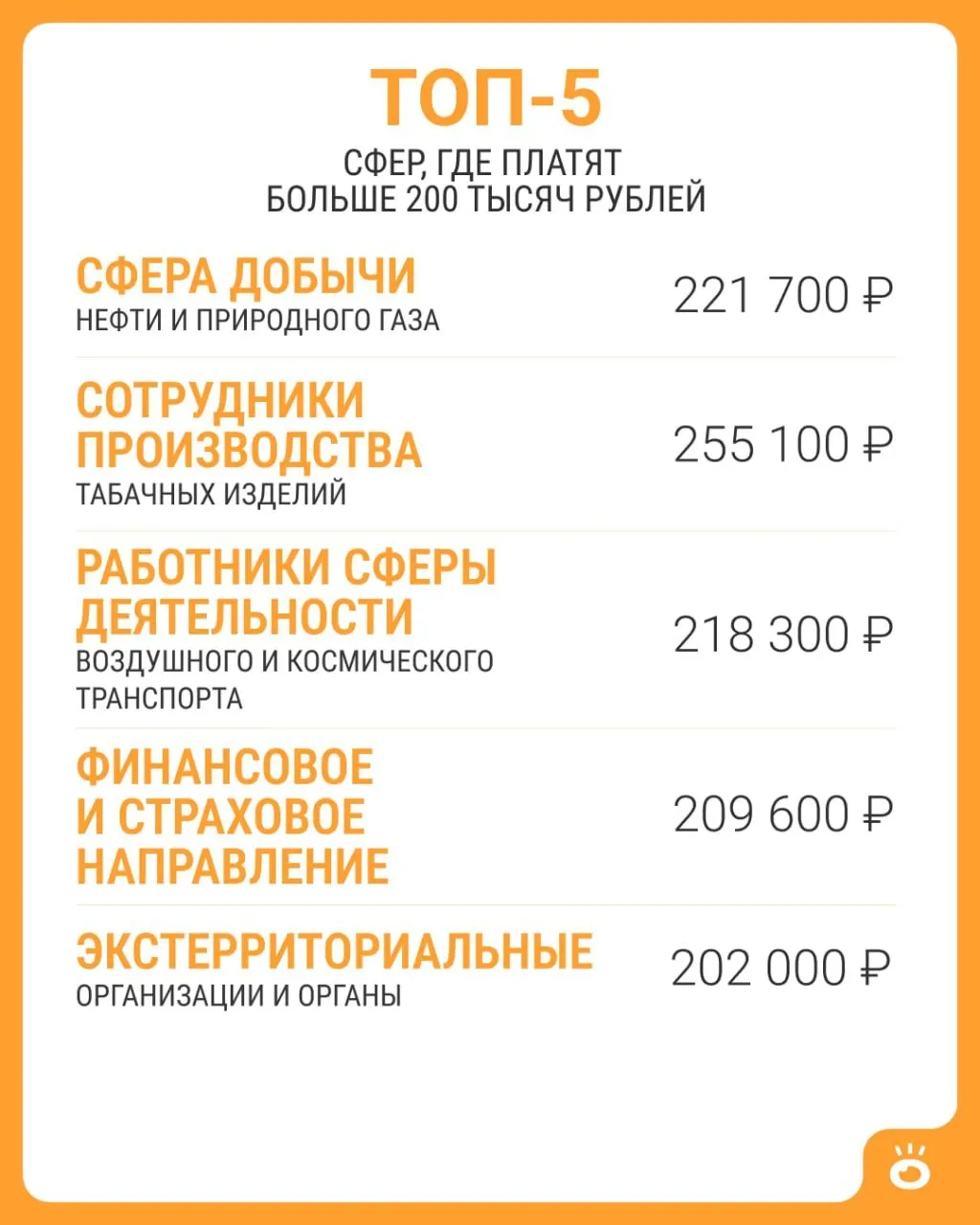 Средняя зарплата в России в июне 2026 года составила 114 743 рубля. По данным Росстата, более 200 тысяч рублей зафиксированы лишь в пяти сферах.